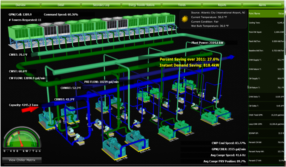 Plant Optimization & Troubleshooting